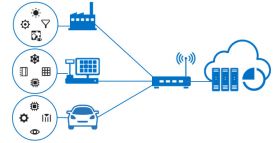 Pivotel invests in groundbreaking IoT deployment solutions ahead of World Congress